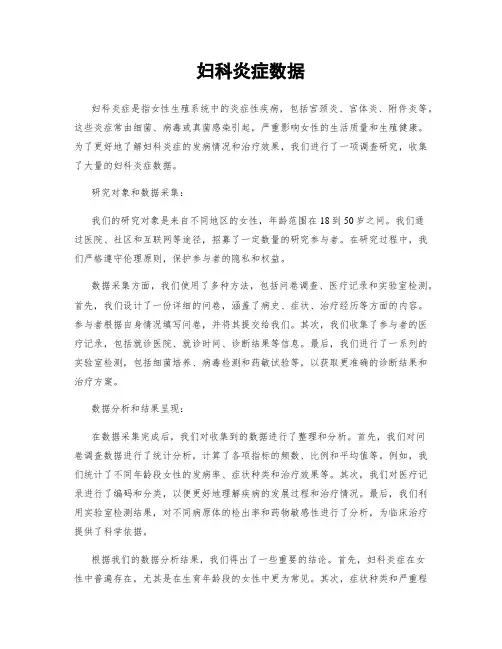 妇科炎症数据