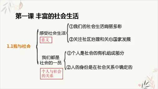人教版道德与法治八上-课复习课件(知识框架+核心知识讲解)PPT实用版