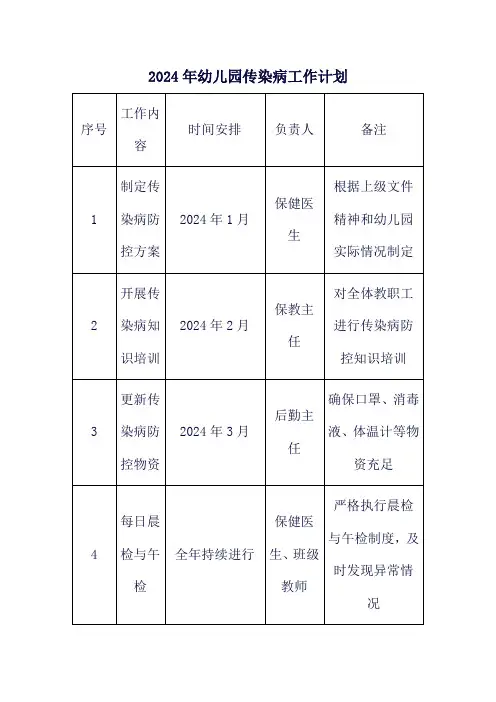 2024年幼儿园传染病工作计划
