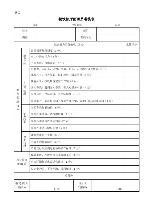 酒店餐厅服务员绩效考核表