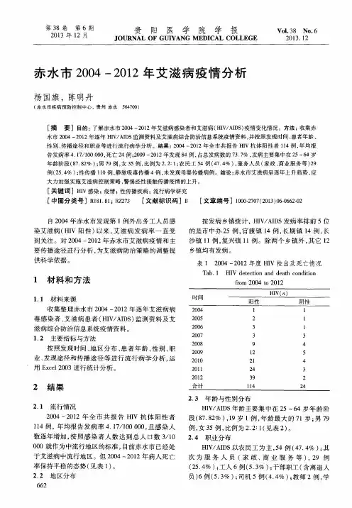 赤水市2004—2012年艾滋病疫情分析
