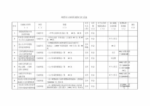 鸡西市人事局行政权力汇总表