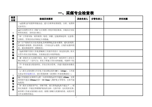 煤矿安全检查表整理版