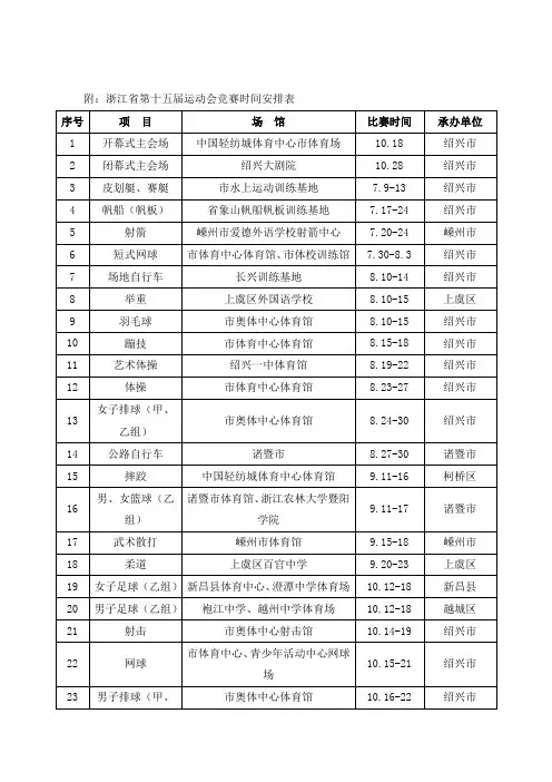 附浙江省第十五届运动会竞赛时间安排表