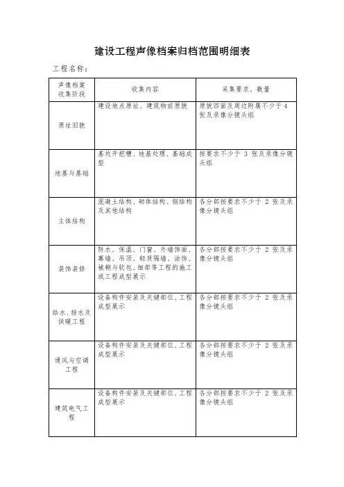 建设工程声像档案归档范围明细表