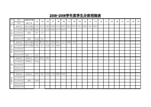2008-2009学年度学生分班明细表