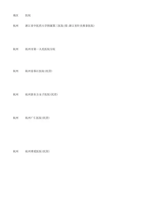 2010浙江省医院名录1