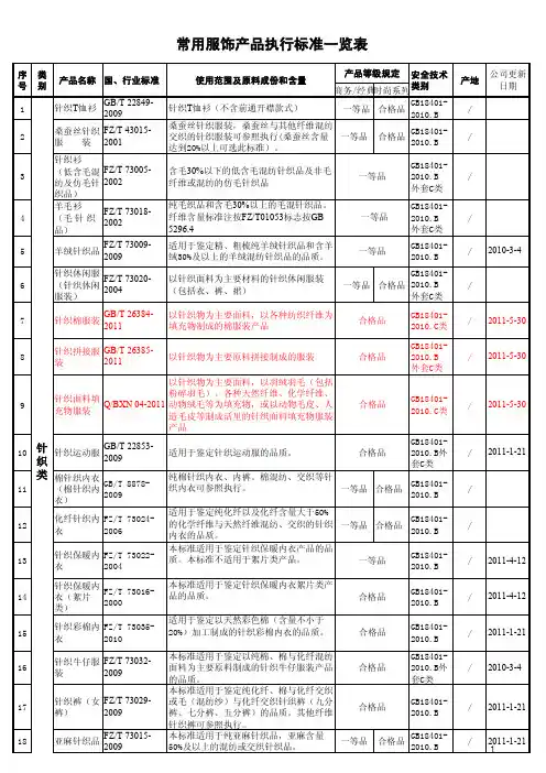 常用服饰产品执行标准一览表110601