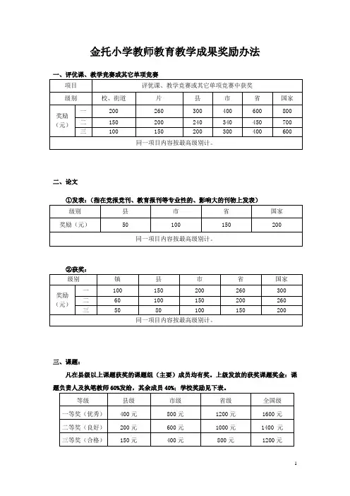 5 小学教师教育教学成果奖励办法