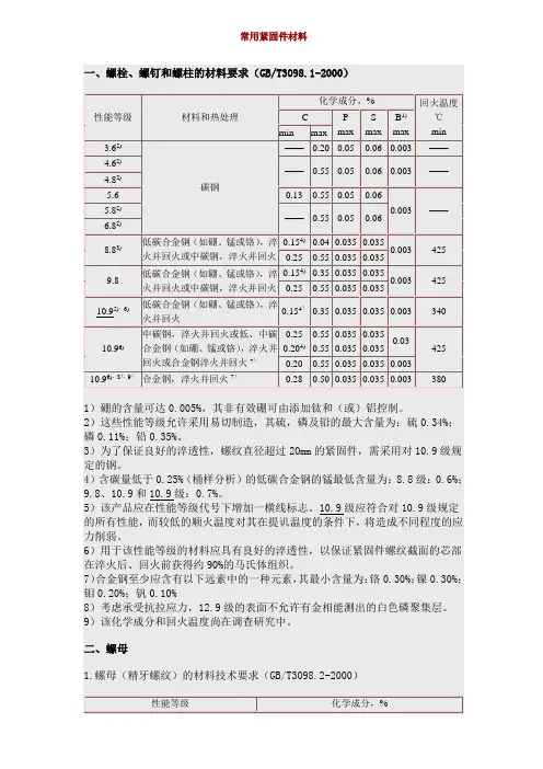 常用紧固件材料