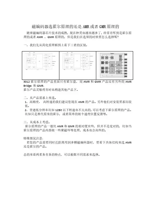 编码器选霍尔还是AMR