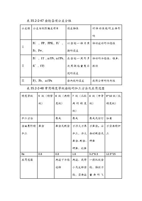 齿轮传动精度等级及其选择