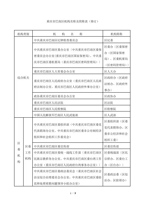 重庆市巴南区机构名称及简称表
