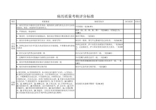 病历质量考核评分标准
