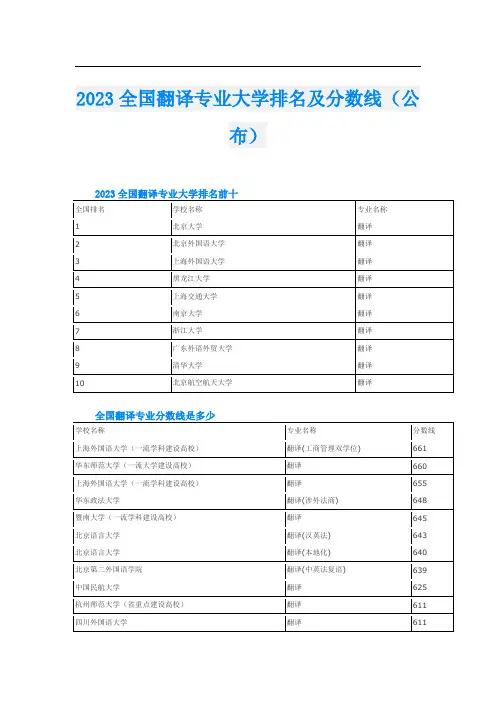 2023全国翻译专业大学排名及分数线(公布)