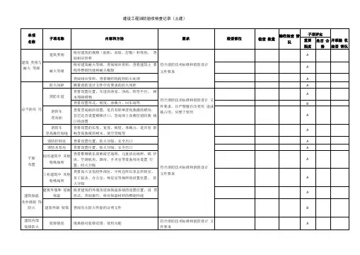 建设工程消防验收检查记录