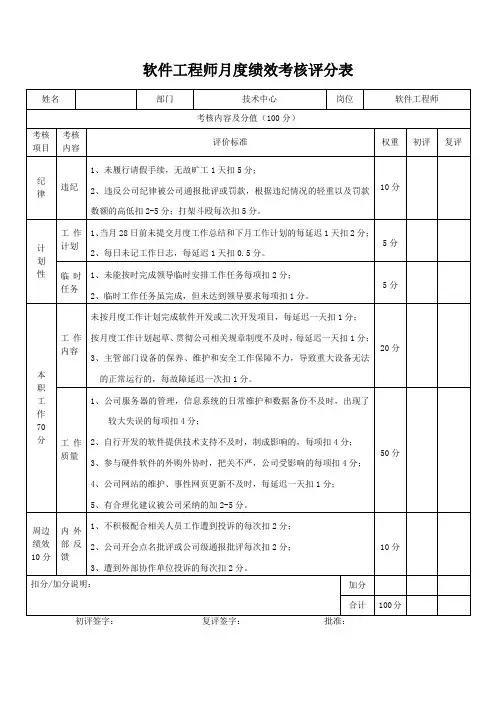 软件工程师月度绩效考核评分表