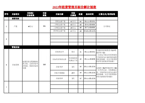年经营管理目标分解计划表(范例)
