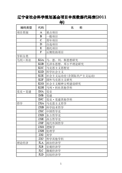 《辽宁省社会科学规划基金项目申报数据代码表(xxxx年)》.xls