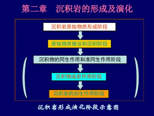 沉积岩沉积相02第二章沉积岩形成及演化