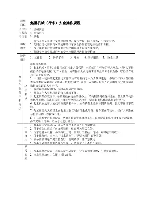 起重机械(行车)安全操作规程