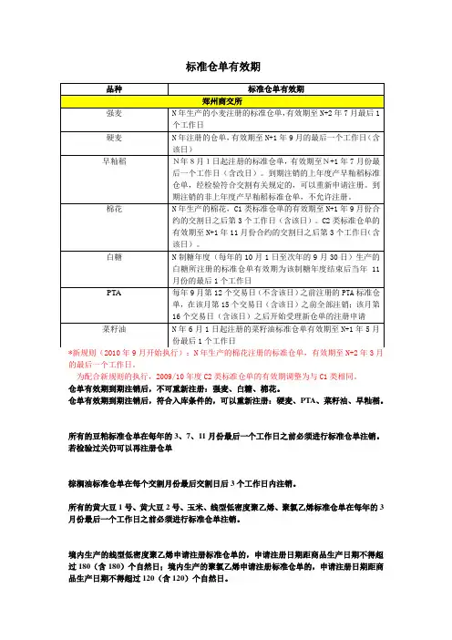 标准仓单有效期