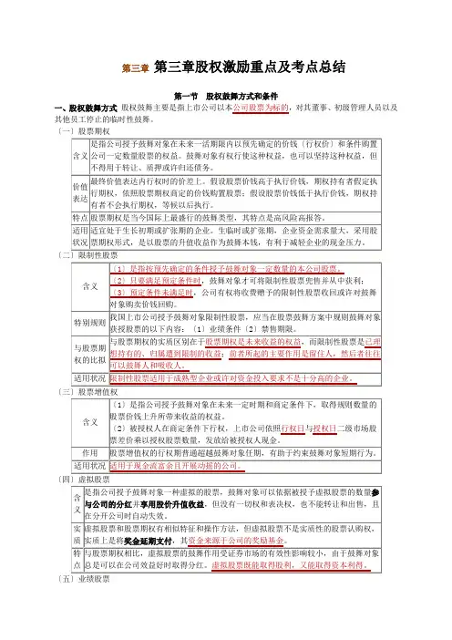 第三章股权激励重点及考点总结
