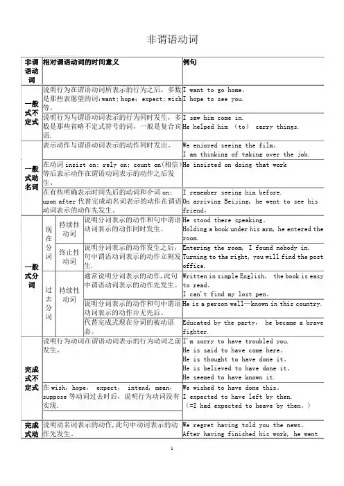 高中非谓语动词用法总结表格版