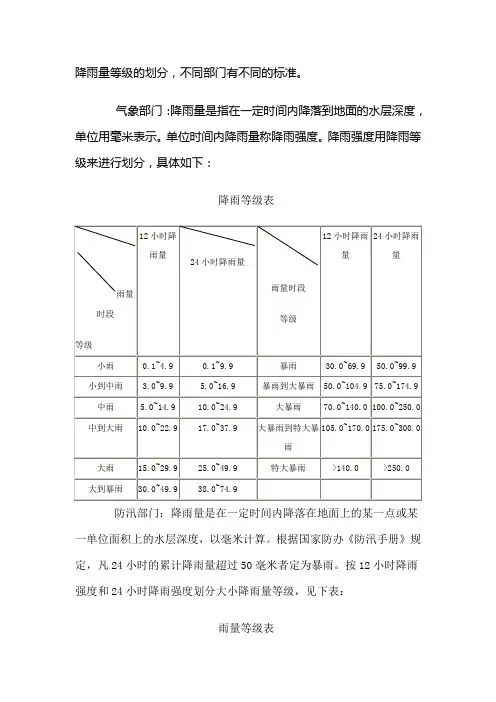 降雨量等级的划分