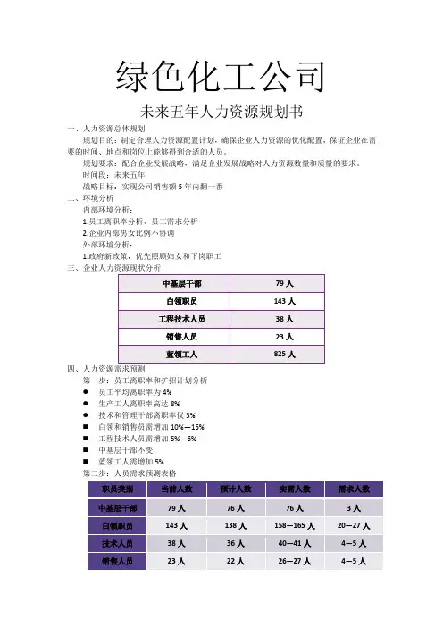 绿色化工人力资源规划
