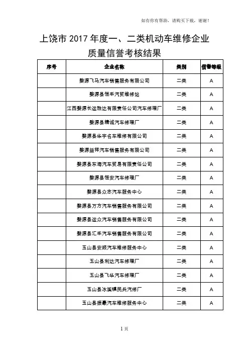 上饶2017二类机动车维修企业质量信誉考核结果