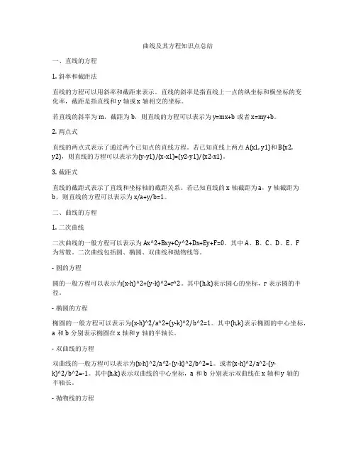 曲线及其方程知识点总结
