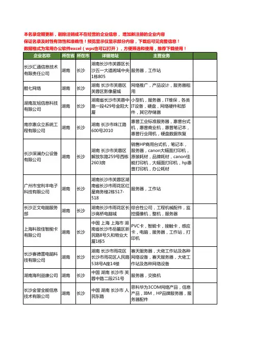 新版湖南省长沙服务器工商企业公司商家名录名单联系方式大全180家