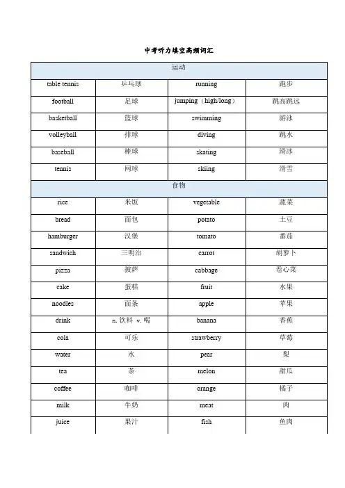 2023年中考英语听说高频词汇清单