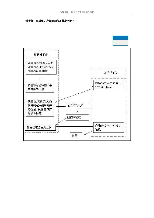 销售部,市场部,产品部,商务部的关系