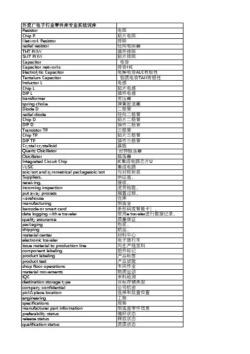电子行业专业英语词库