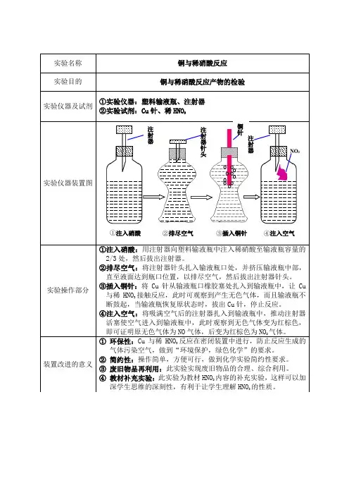 铜与稀硝酸反应实验的改进