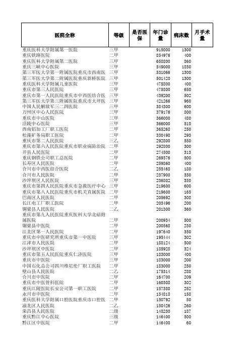 重庆二级以上医院(床位数)
