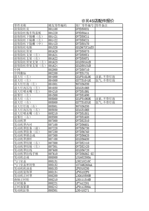 睿翼零件价格表