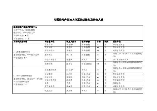 2020年(岗位职责)柑橘现代产业技术体系组织结构及岗位人选