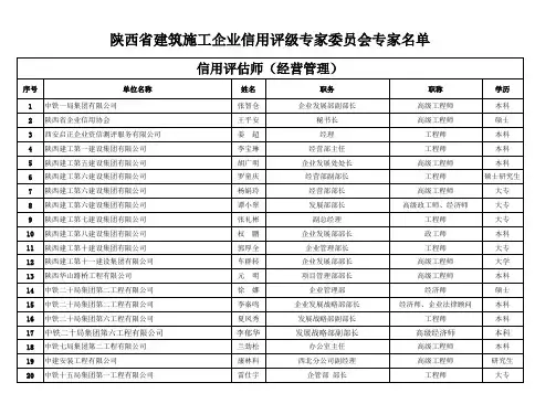陕西省建筑施工企业信用评级专家委员会专家名单