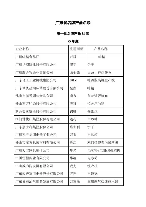 广东省名牌产品名录