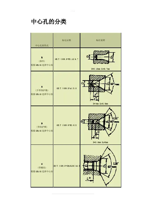 中心孔的分类
