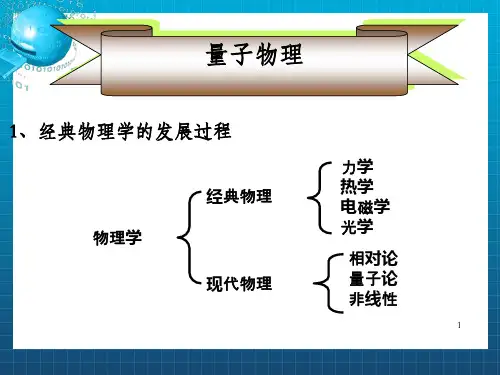 《量子光学》PPT课件_OK