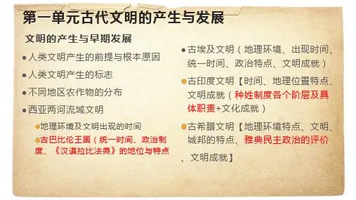 高一下学期必修中外历史纲要下学期中历史复习提纲课件