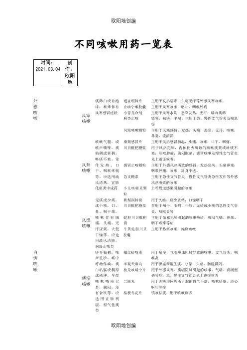各类型咳嗽用药一览表之欧阳地创编