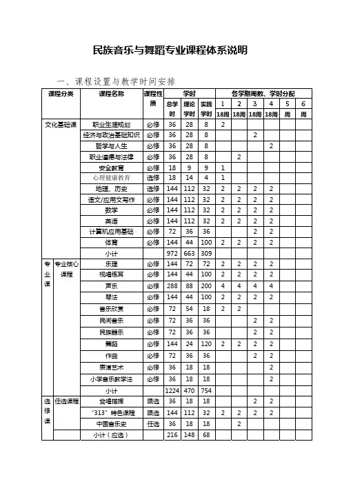 民族音乐与舞蹈专业课程体系说明