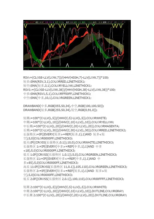 通达信指标公式源码 趋势指标+多空对比