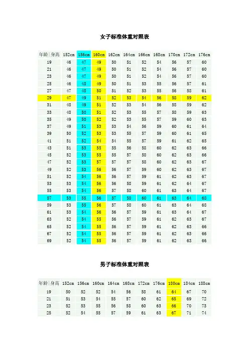标准体重对照表