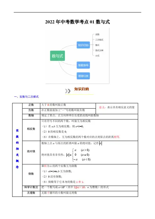 2022年中考数学考点《 数与式》必背知识手册